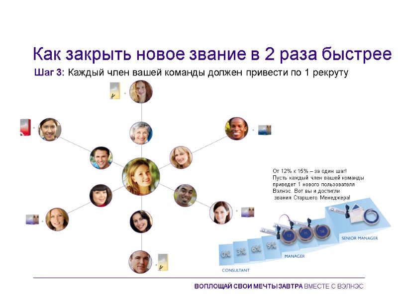 Как закрыть новое звание в 2 раза быстрее Шаг 3: Каждый член вашей команды